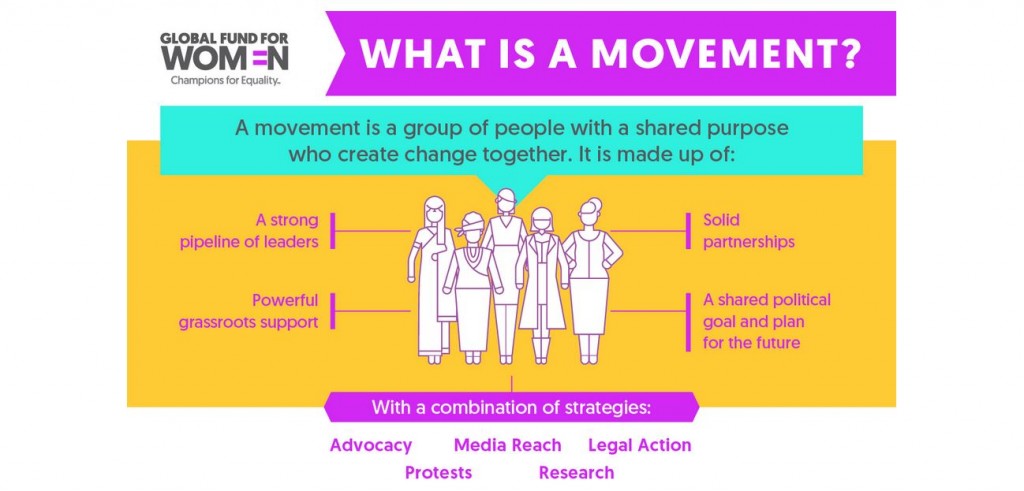 Women Movement