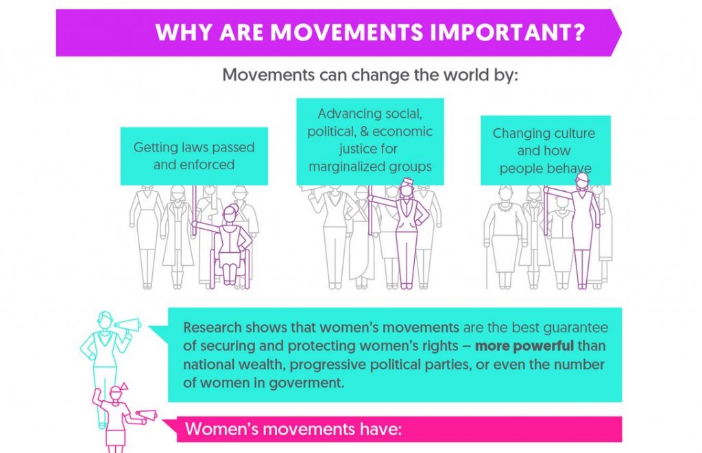 Women Movement 2