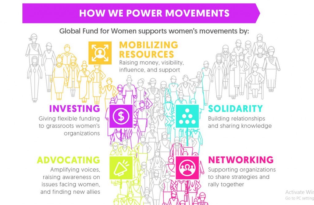 Women Movement 4