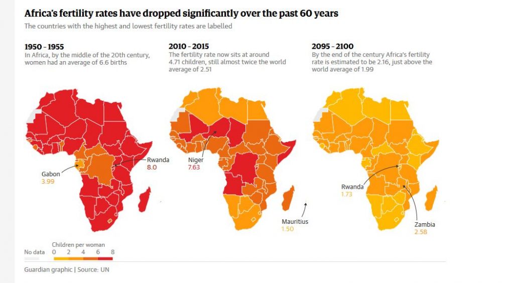 Africa Fertility
